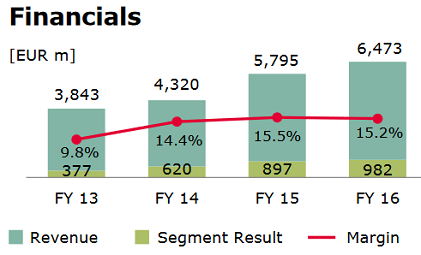 (Source: Infineon)